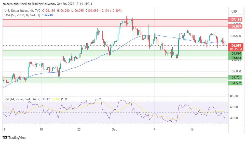 DXY