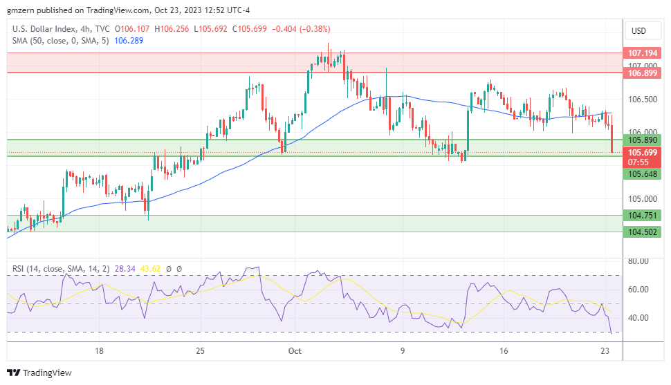 DXY