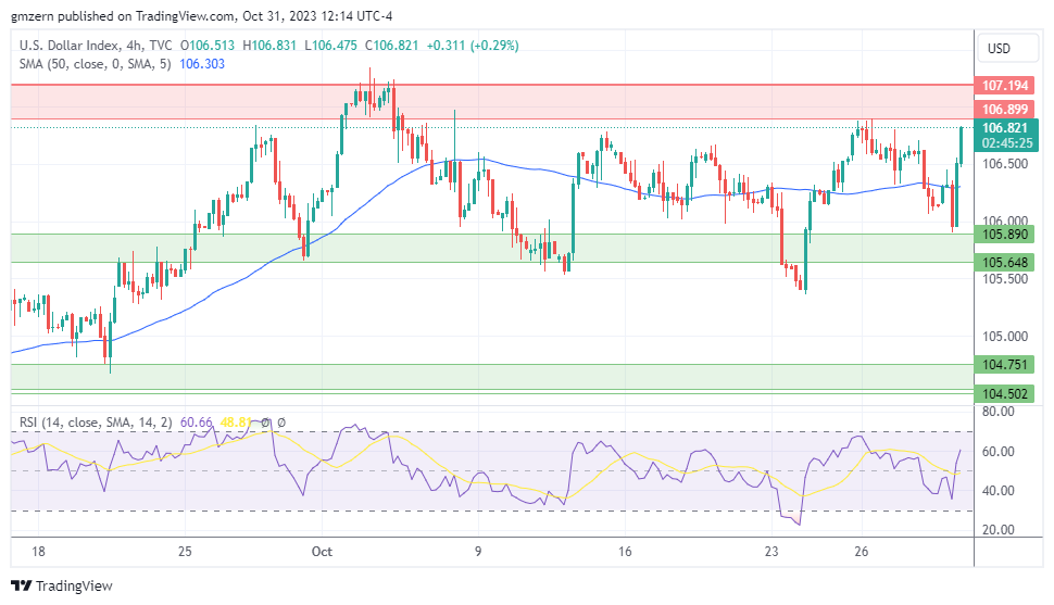 DXY