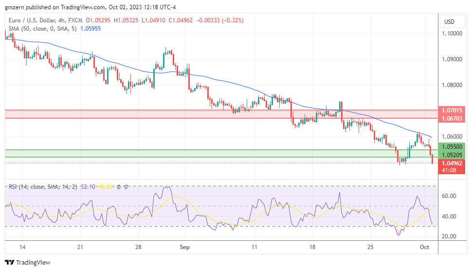 EUR/USD