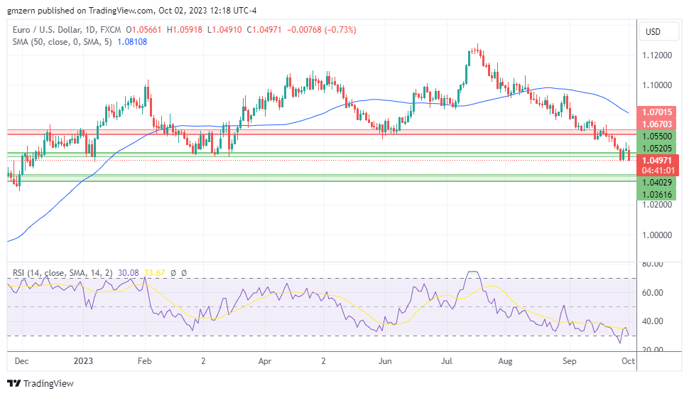 EUR/USD