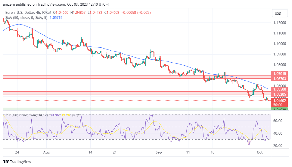 EUR/USD