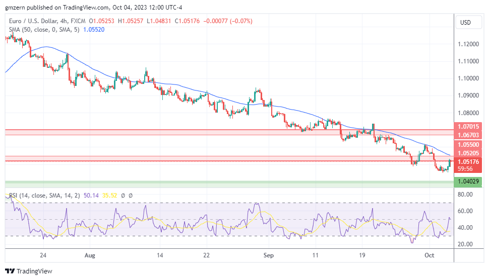 EUR/USD