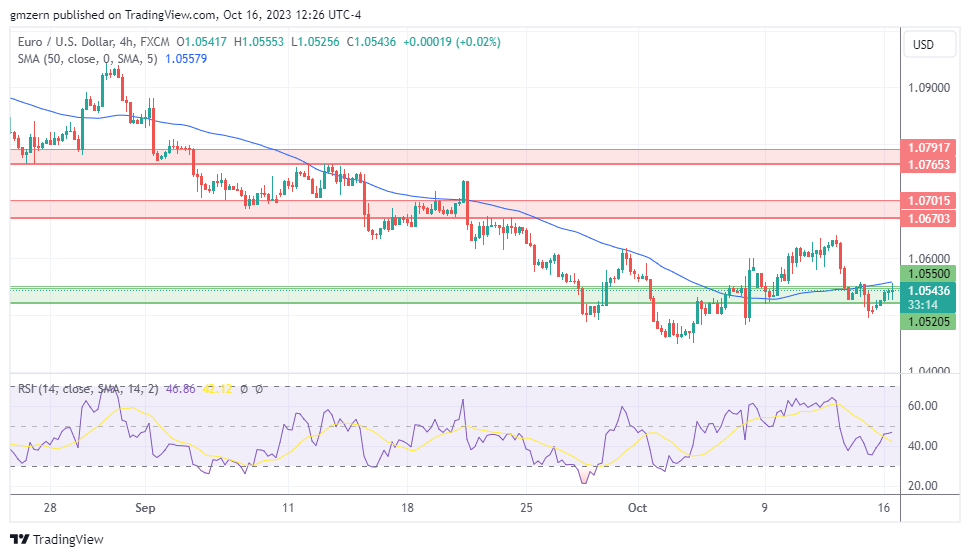 EUR/USD