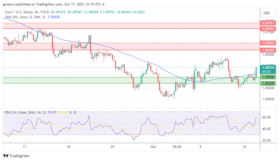 EUR/USD