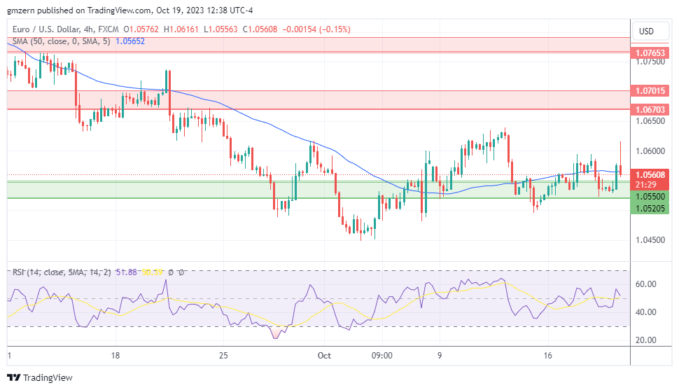 EUR/USD