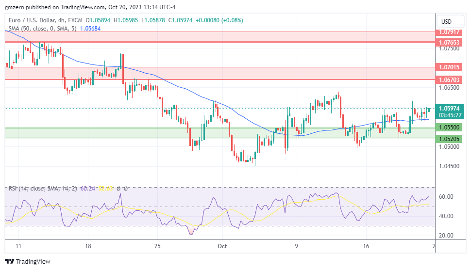 EUR/USD