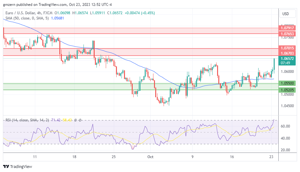 EUR/USD