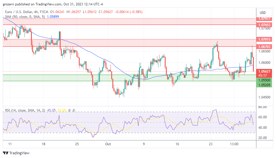 EUR/USD