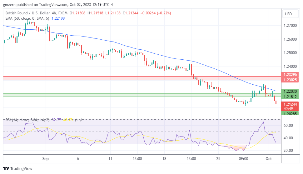 GBP/USD
