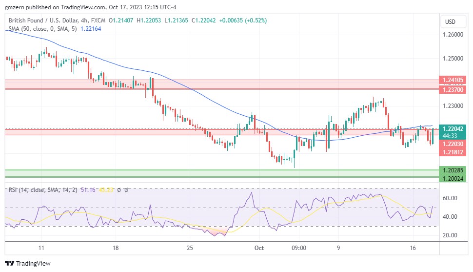 GBP/USD