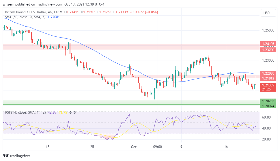 GBP/USD