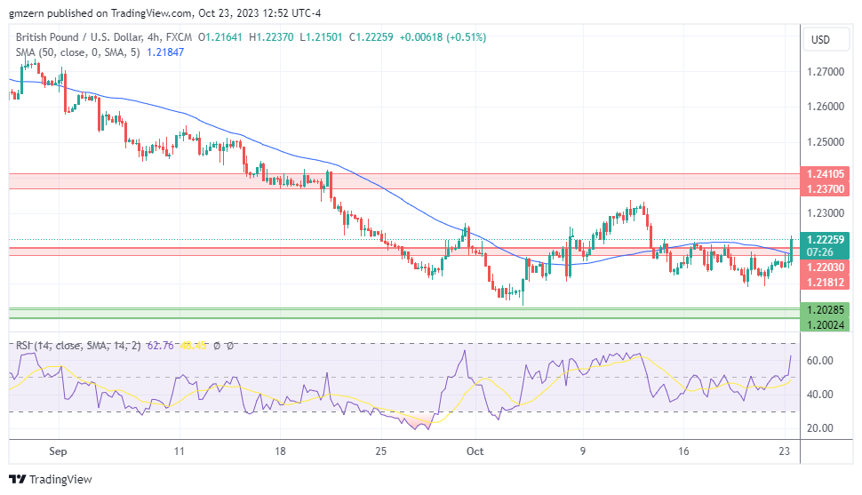 GBP/USD