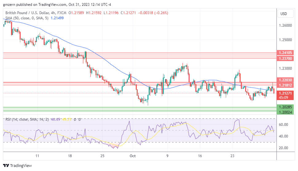 GBP/USD