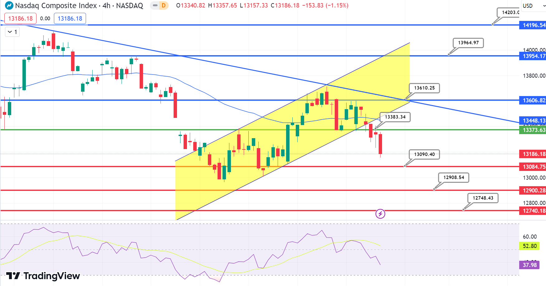 NASDAQ