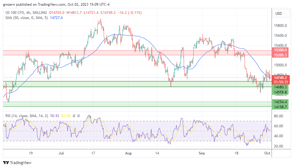 NASDAQ