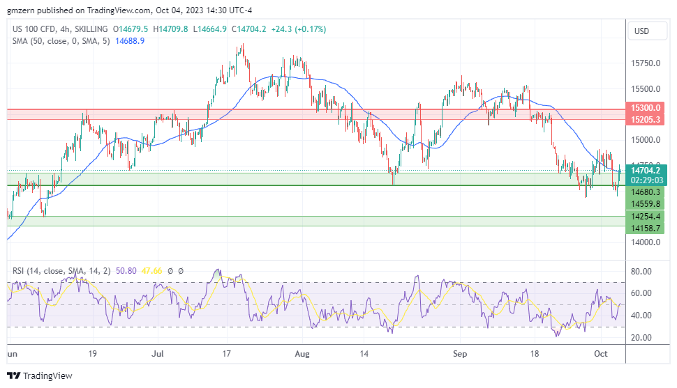 NASDAQ