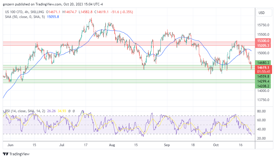 NASDAQ
