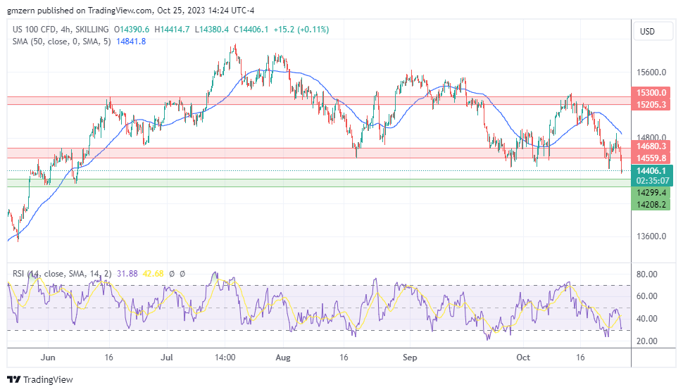 NASDAQ