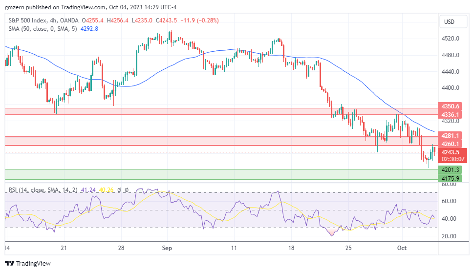 SP500