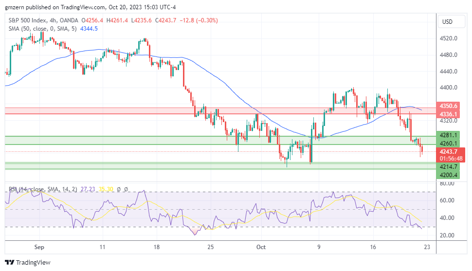 SP500