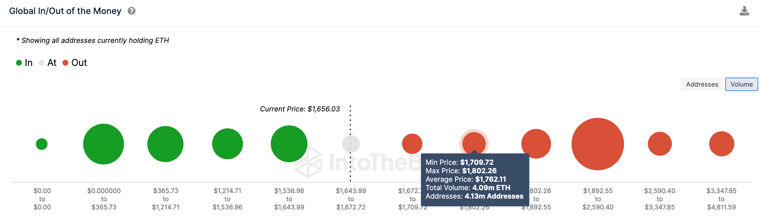 Ethereum (ETH) Price Prediction GIOM data