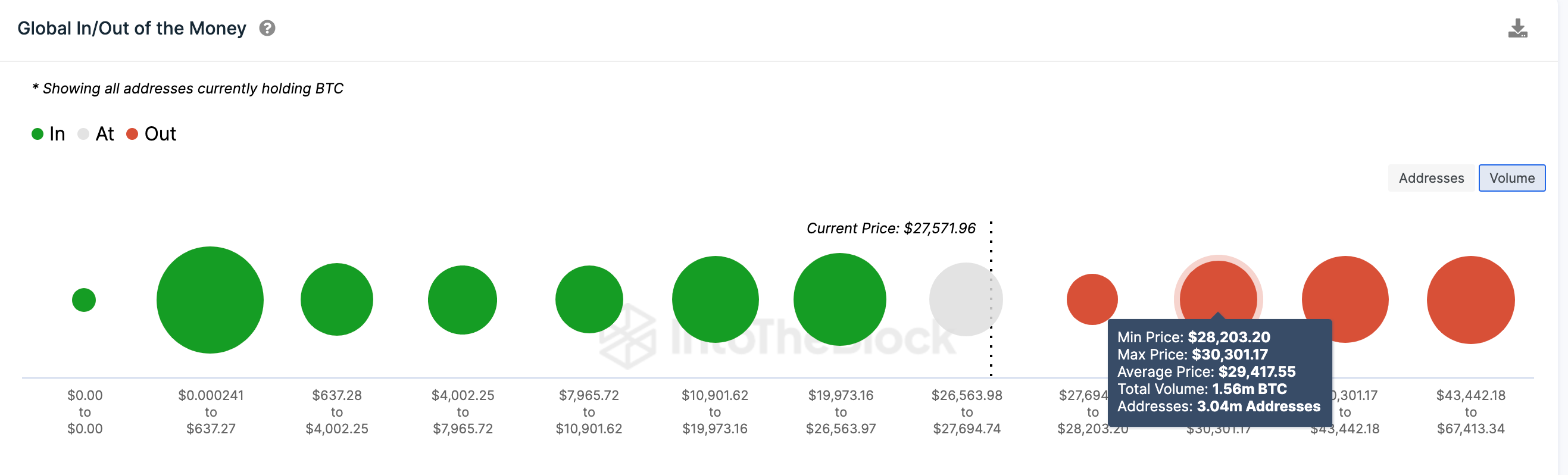 Bitcoin (BTC) Price Prediction | GIOM data