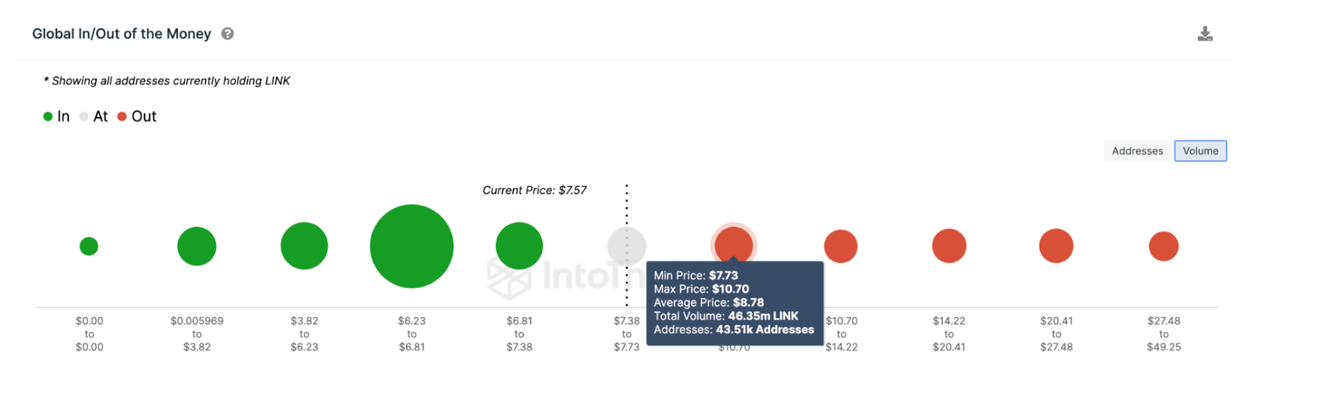 Chainlink (LINK) Price Prediction | GIOM data 