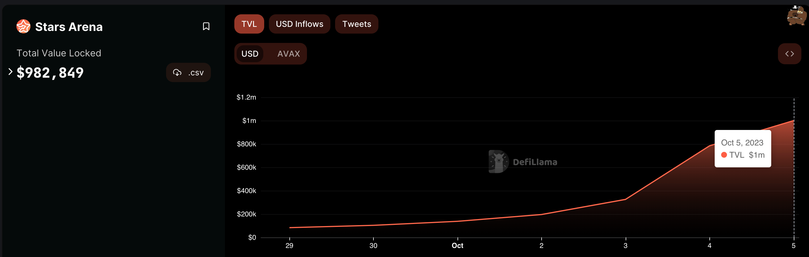 Stars Arena Total Value Locked (TVL) Oct 2023. 