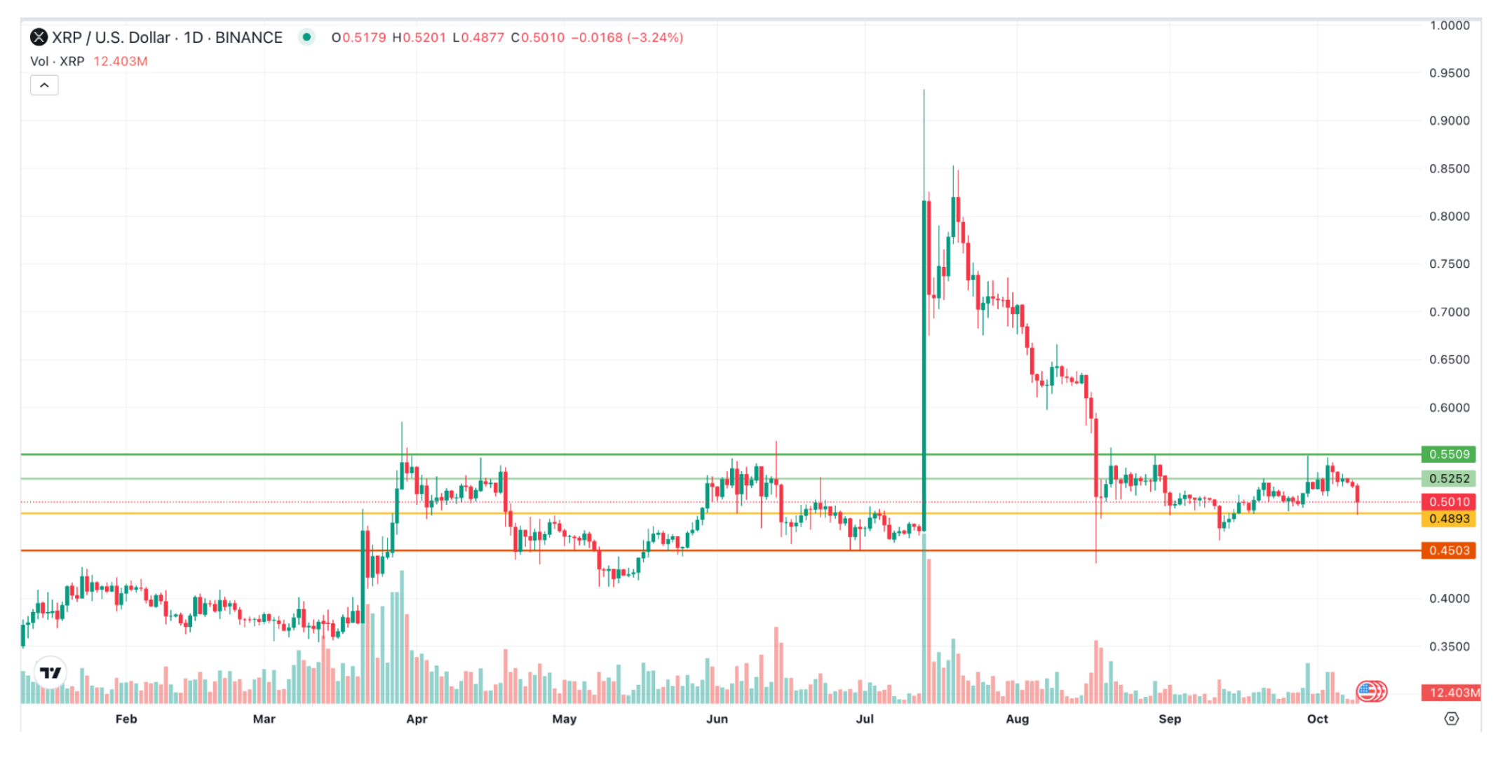 Ripple (XRP) Price Prediction 