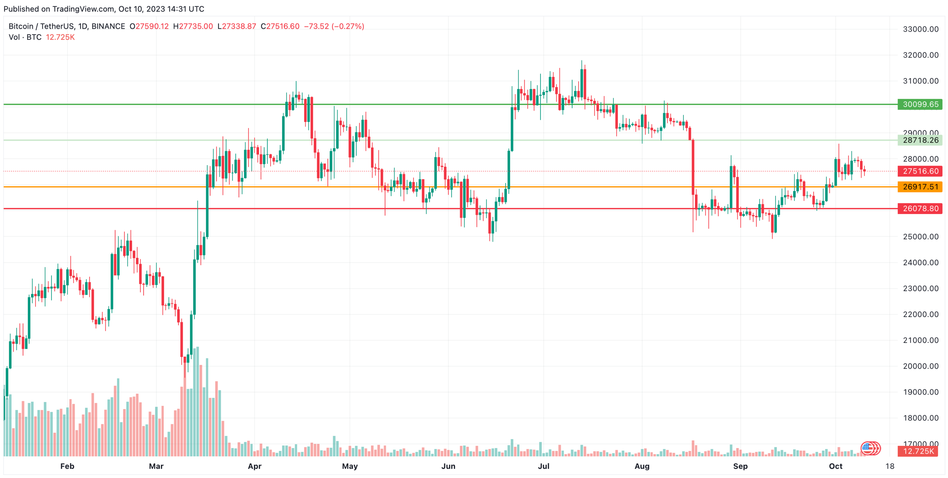 Bitcoin (BTC) Price Prediction 