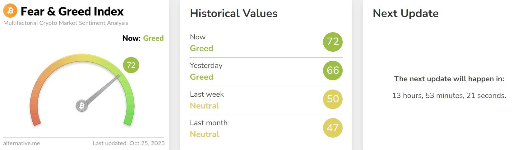 Crypto Fear &amp; Greed Index