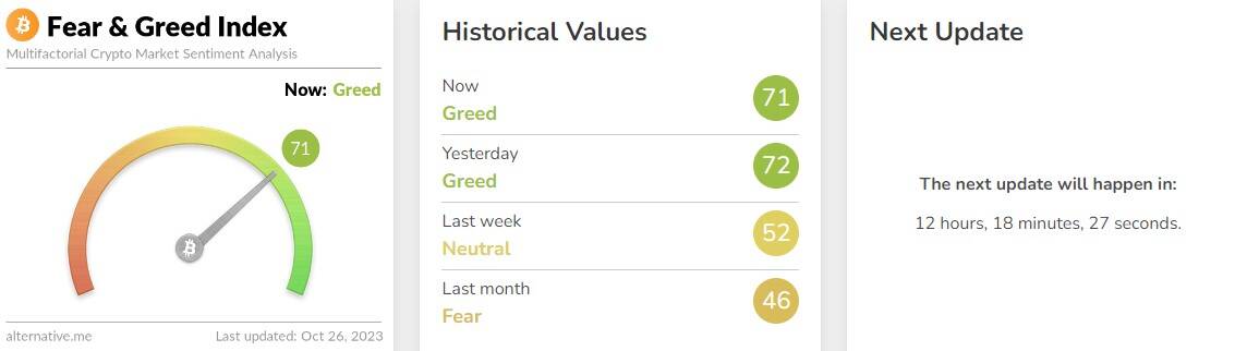 Crypto Fear &amp; Greed Index