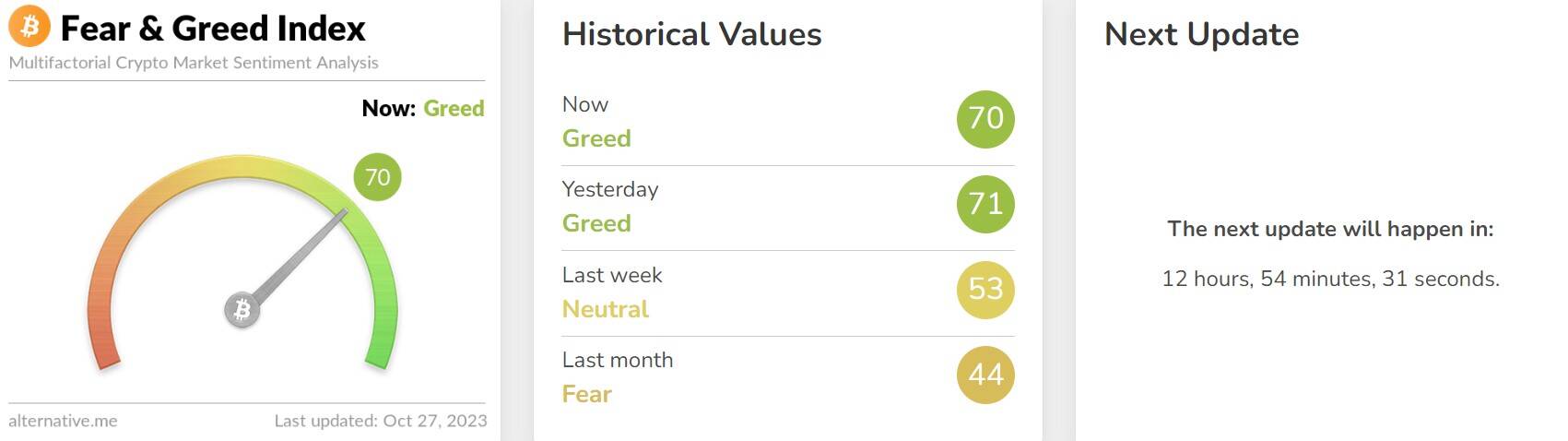 Crypto Fear &amp; Greed Index - Source: alternative.me