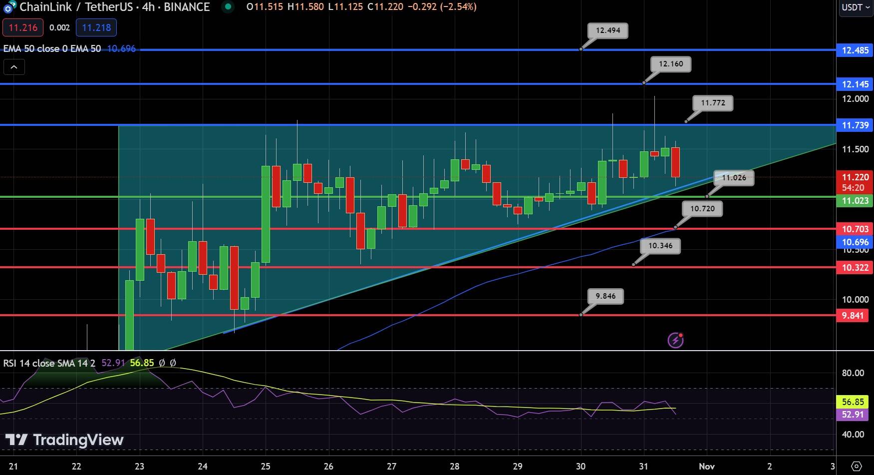 LINK Chart 