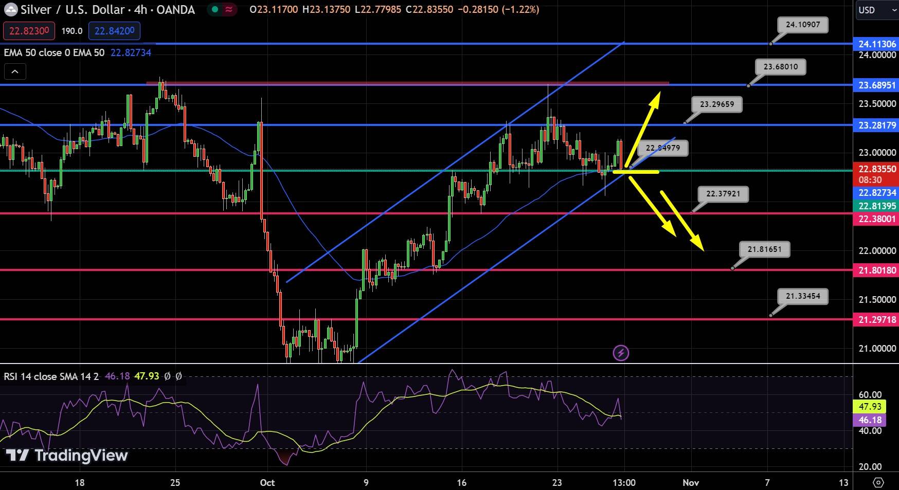 Silver Chart