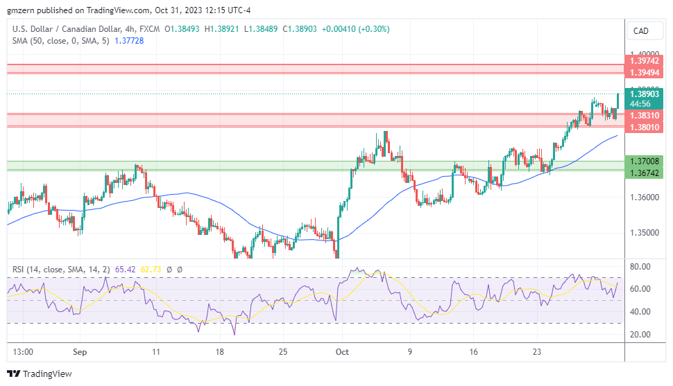 USD/CAD