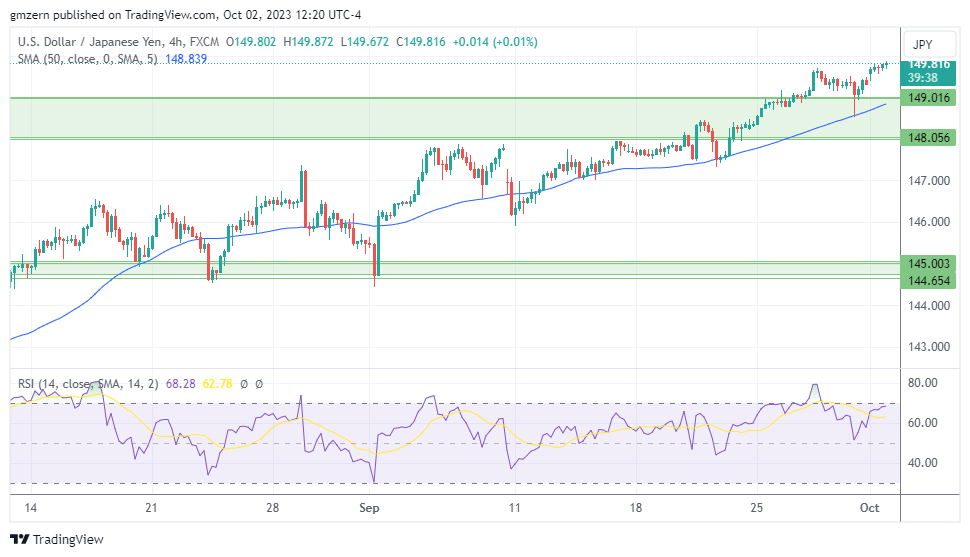 USD/JPY