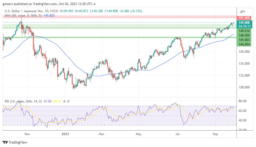 USD/JPY