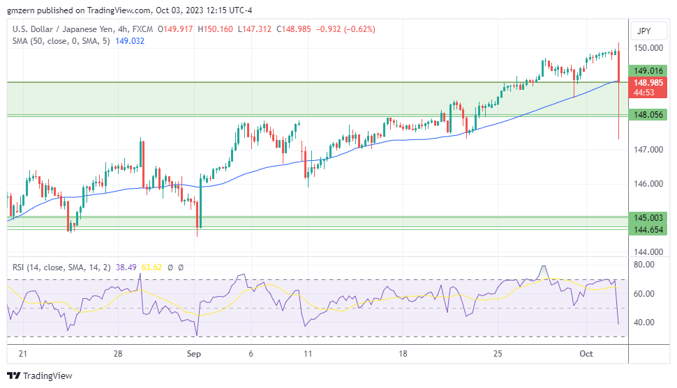 USD/JPY