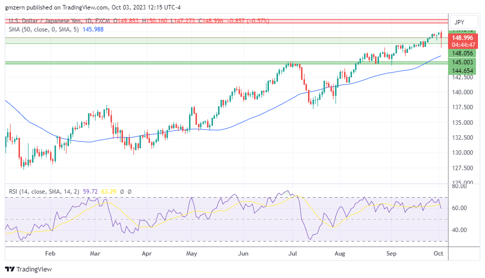 USD/JPY