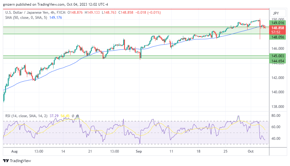 USD/JPY