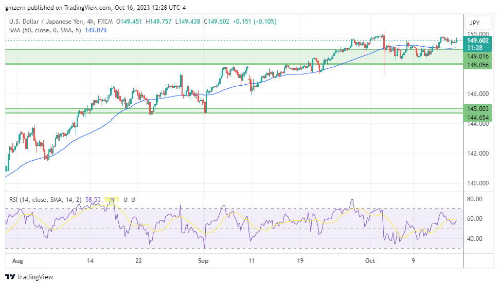 USD/JPY