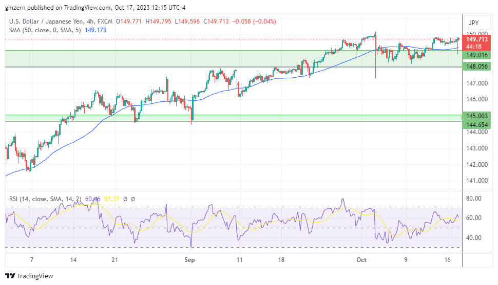 USD/JPY