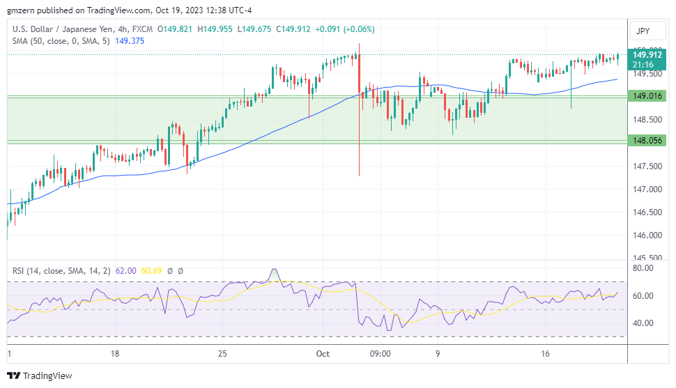 USD/JPY