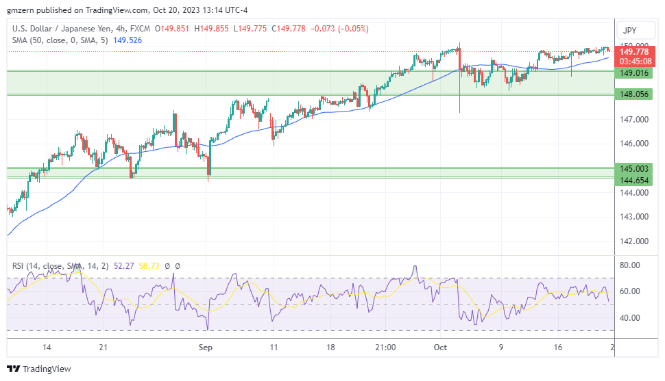 USD/JPY