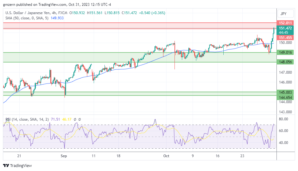 USD/JPY