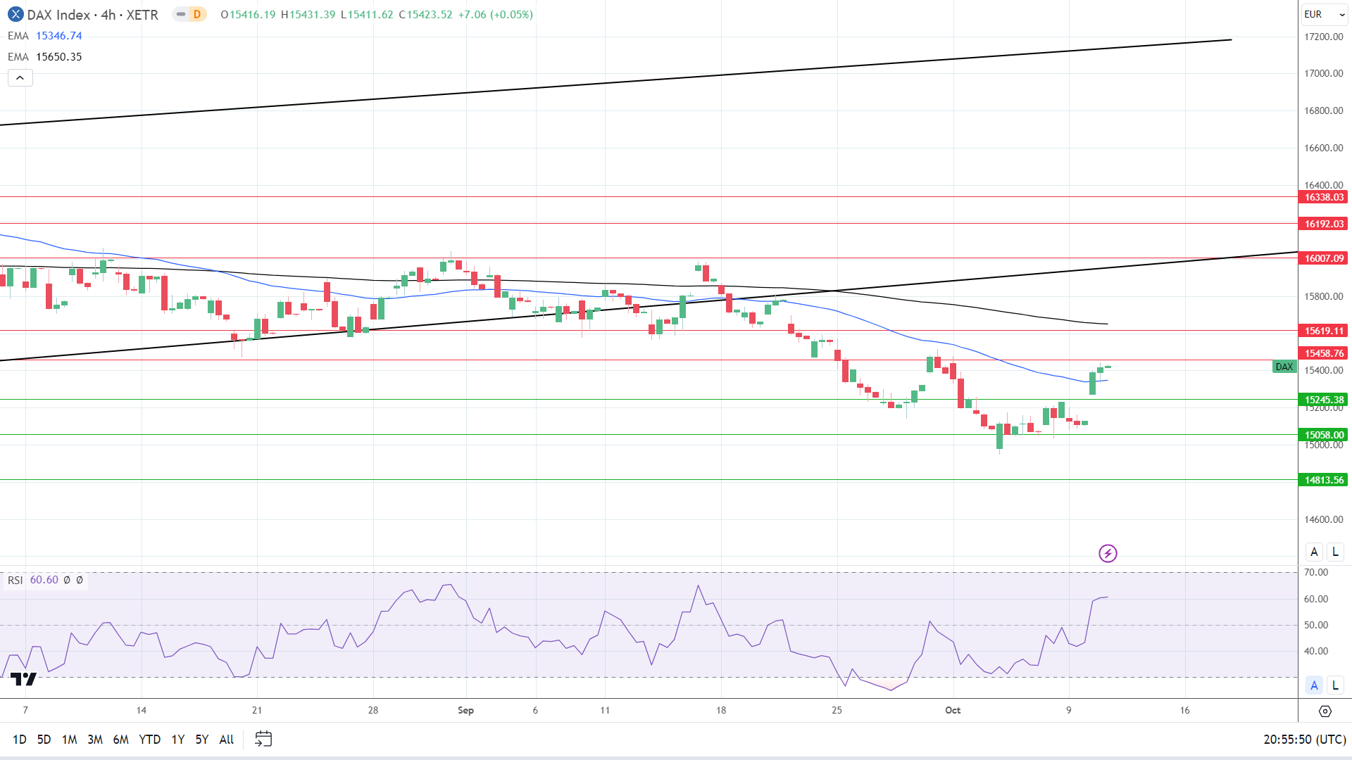 4-Hourly Chart sends bullish near-term price signals.