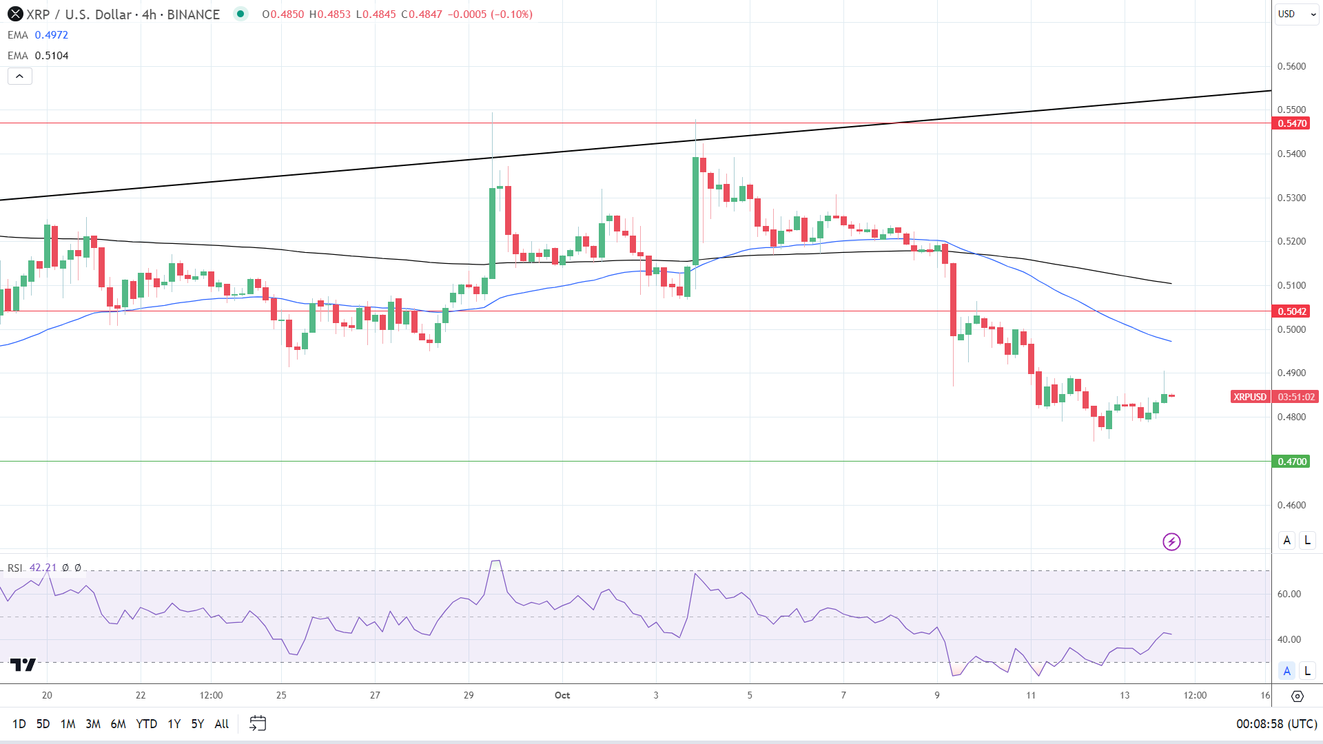 XRPUSD 141023 4-Hourly Chart