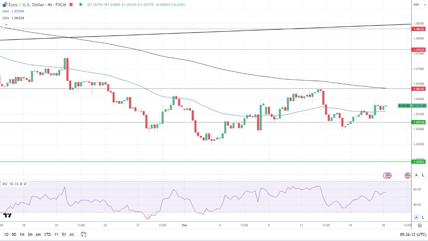 4-Hourly Chart sends bullish near-term price signals.